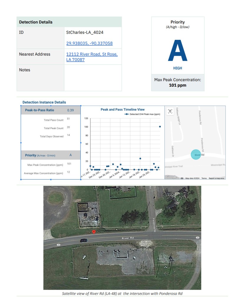 Mobile monitoring by the Louisiana Environmental Action Network (LEAN) identified this methane leak in St. Charles, Louisiana, earlier this year.
